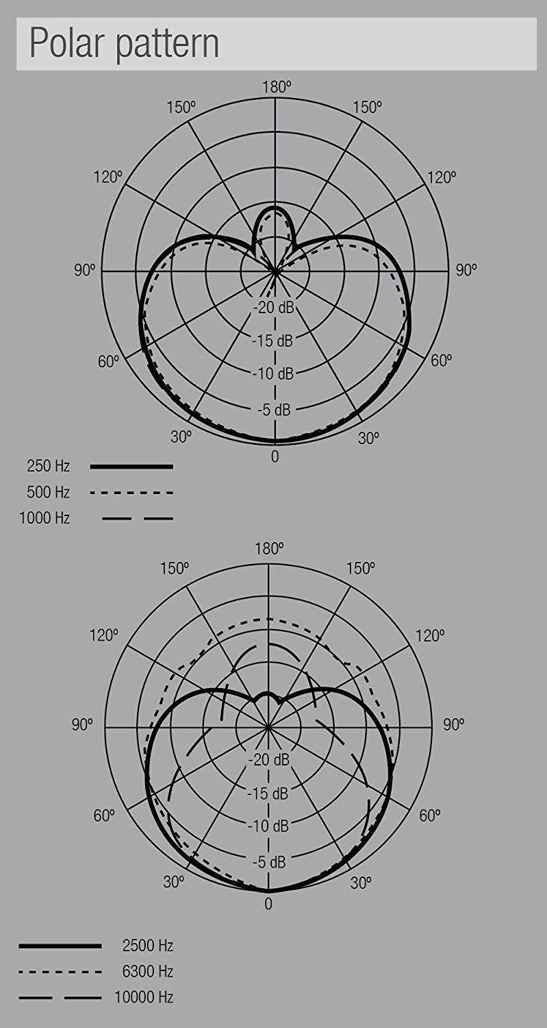 NOVIK NEO FNK 30 Professional Dynamic Microphone with Cardioid Polar Pattern & Cable, Unidirectional, Connector XLR, Body Metal, Cable: 15' 4.5m