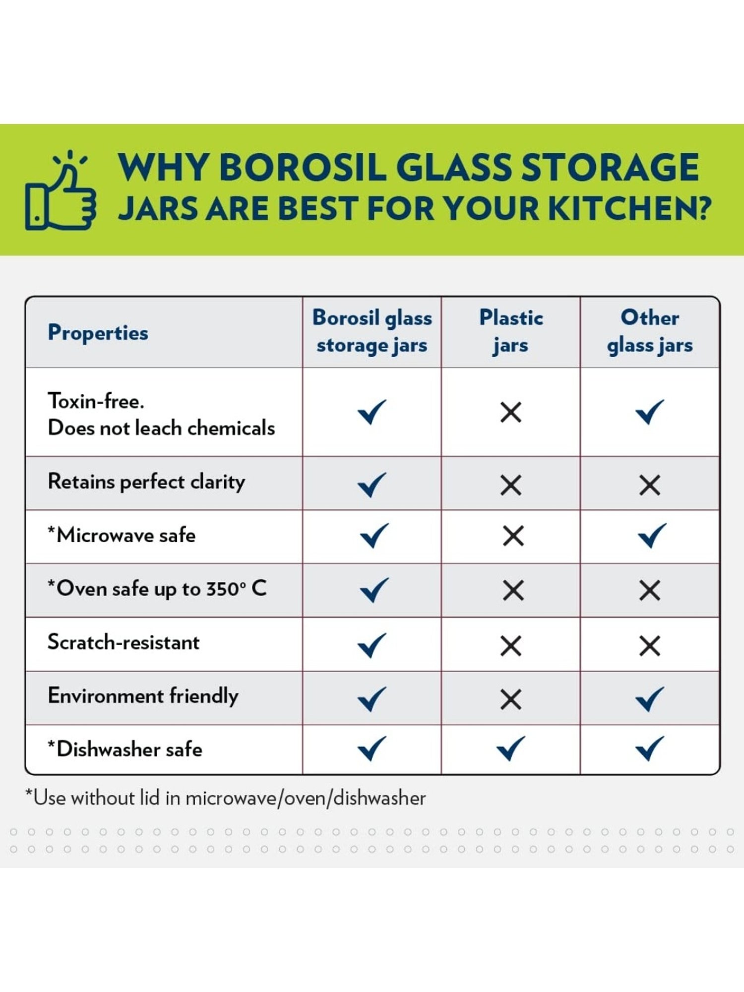 Borosil Transparent Glass Jar & Container (1200ml)