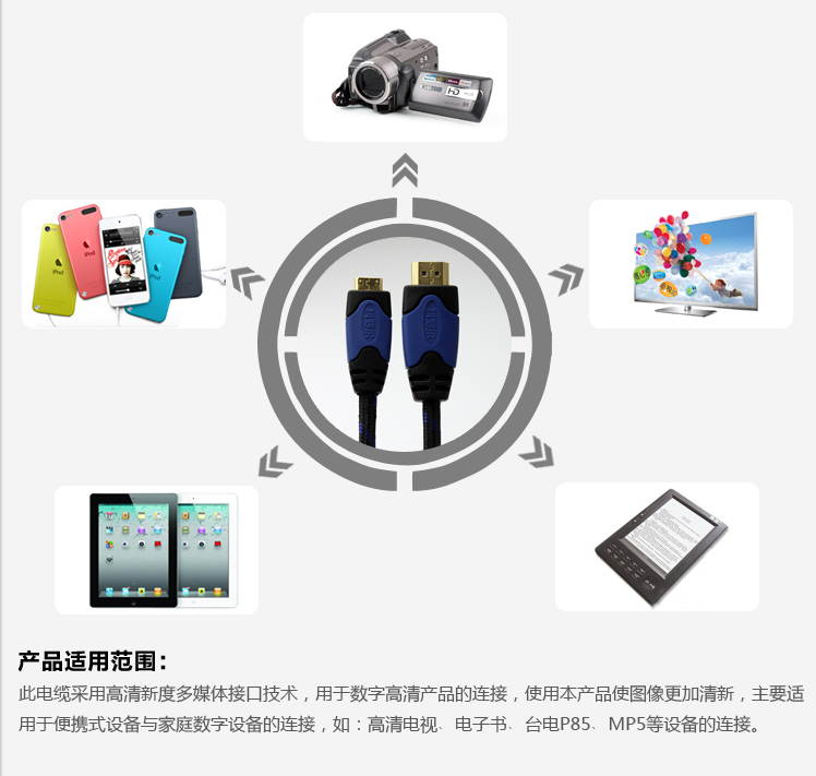 Tripp Lite HDMI to DVI Cable, Digital Monitor Adapter Cable (HDMI to DVI-D M/M), 1080P, 6-ft. (P566-006)