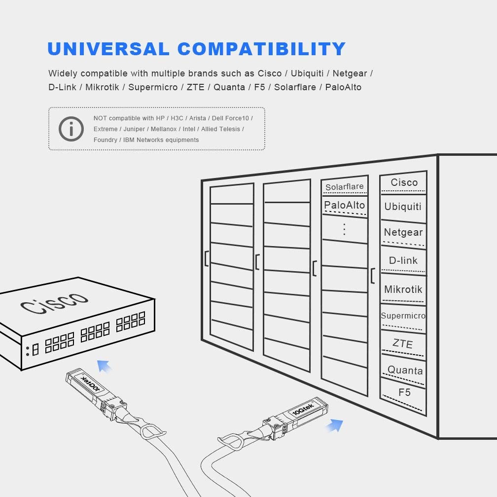 SFP+ DAC Twinax Cable, Passive, Compatible with Cisco SFP-H10GB-CU0.5M, Ubiquiti and More, 0.5 Meter(1.6ft)