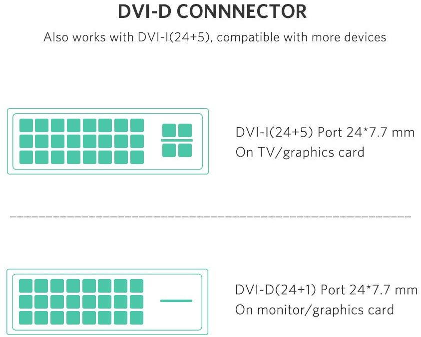 3 ft HDMI to DVI Cable Bi Directional DVI-D 24+1 Male to HDMI Male High Speed Adapter Cable Support 1080P Full HD for Raspberry Pi, Roku, Xbox One, PS4 PS3, Graphics Card, Nintendo Switch etc 3FT