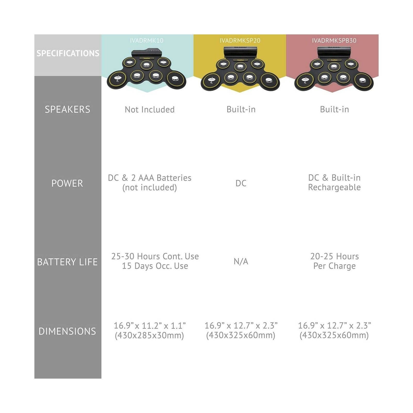 Ivation Portable Electronic Drum Pad - Digital Roll-Up Touch Sensitive Drum P...