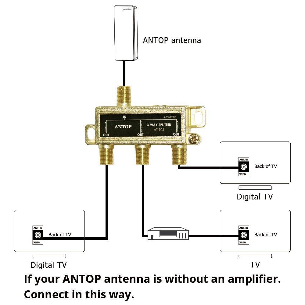 antop low-loss 3 way coaxial splitter for tv antenna and satellite 18k gold-plated chassis 2ghz - 5-2050mhz all port dc power p