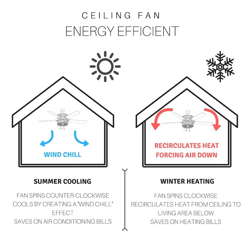 52" 5-Blade LED Woven Rope Lighted Ceiling Fan - River of Goods