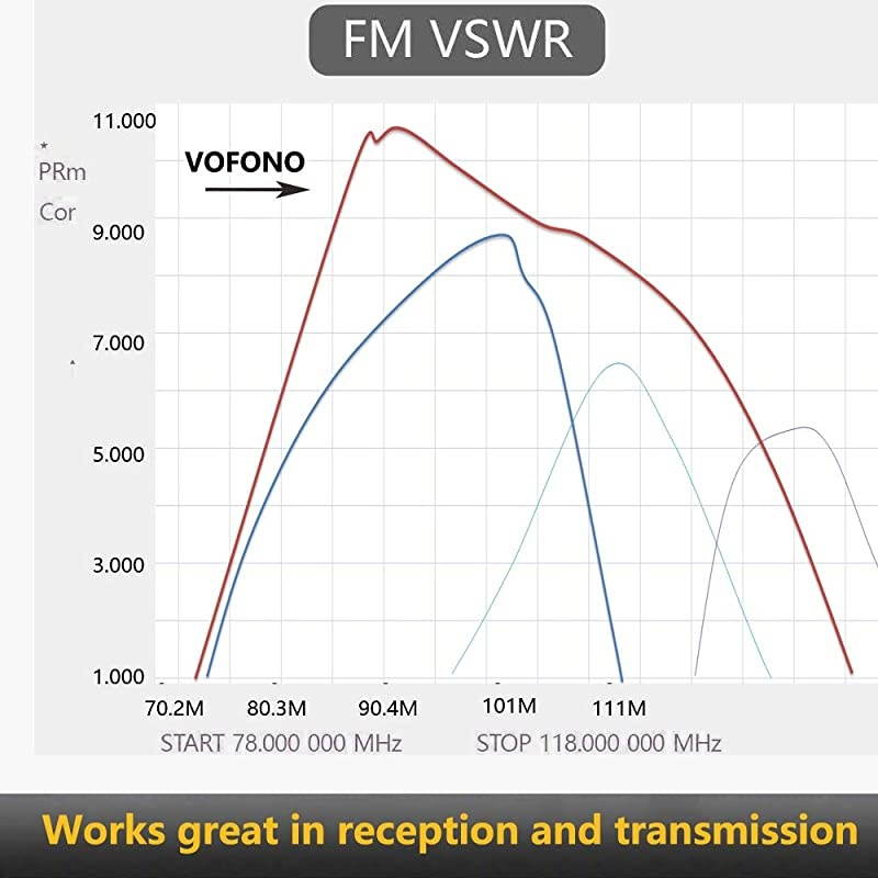 Antenna Compatible with 2011 2012 2013 2014 2015 2016 2017 2018 2019 Jeep Grand Cherokee Compass Renegade 2011 to 2019 Dodge Journey 3.2 inch