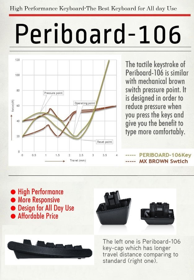 Perixx PERIBOARD-106 US, Wired USB Standard Keyboard, 104 Curve Keys Basic and Ergonomic Keyboard, Black, Full US Layout