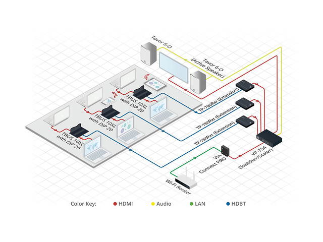 Kramer Electronics - 87-000690 - VIA Connect Pro Wireless Presentation and Collaboration Solution
