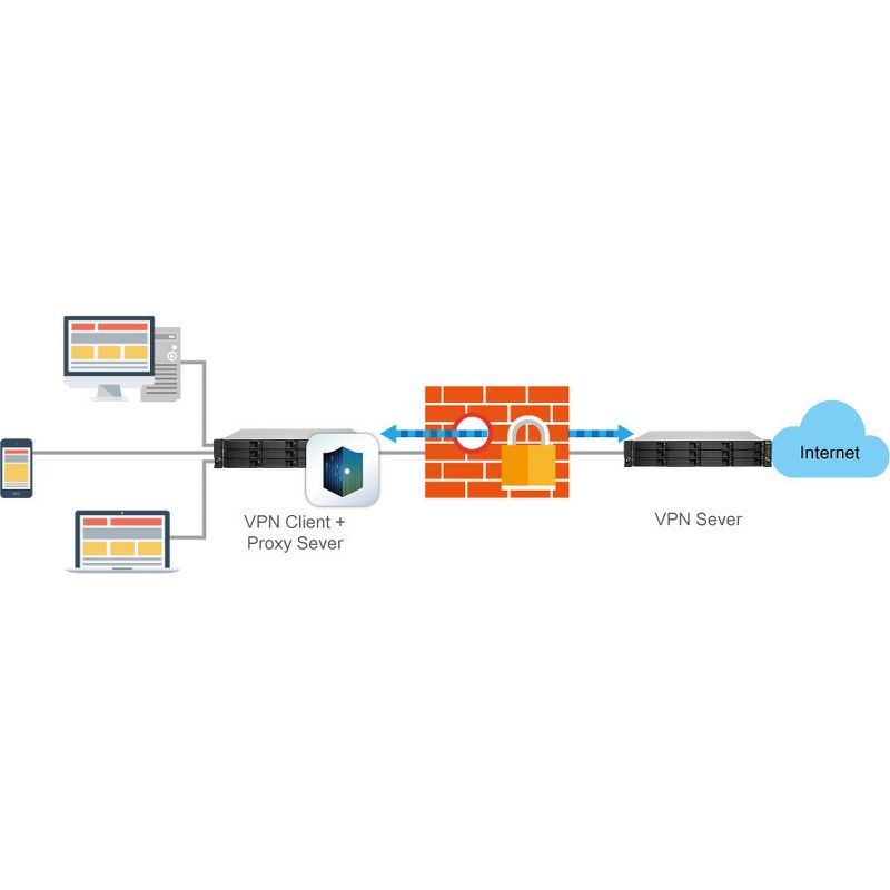 QNAP Turbo NAS TS-1253BU-RP SAN/NAS Storage System with Redundant Power Supply - Intel Celeron J3455 Quad-core (4 Core) 1.50 GHz - 12 x HDD Supported