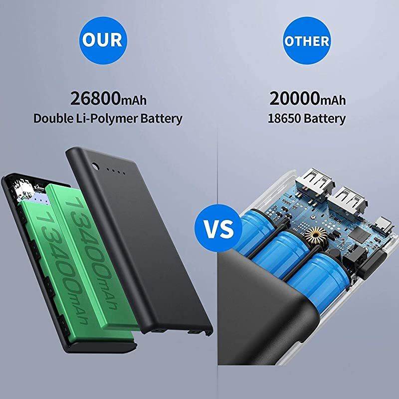 Charger Power Bank 26800mah UltraHigh Capacity Safer External Cell Phone Battery Pack Compact with HighPerformance Cells 2 USB Output Smart Charge for Smartphone Android Tablet etc
