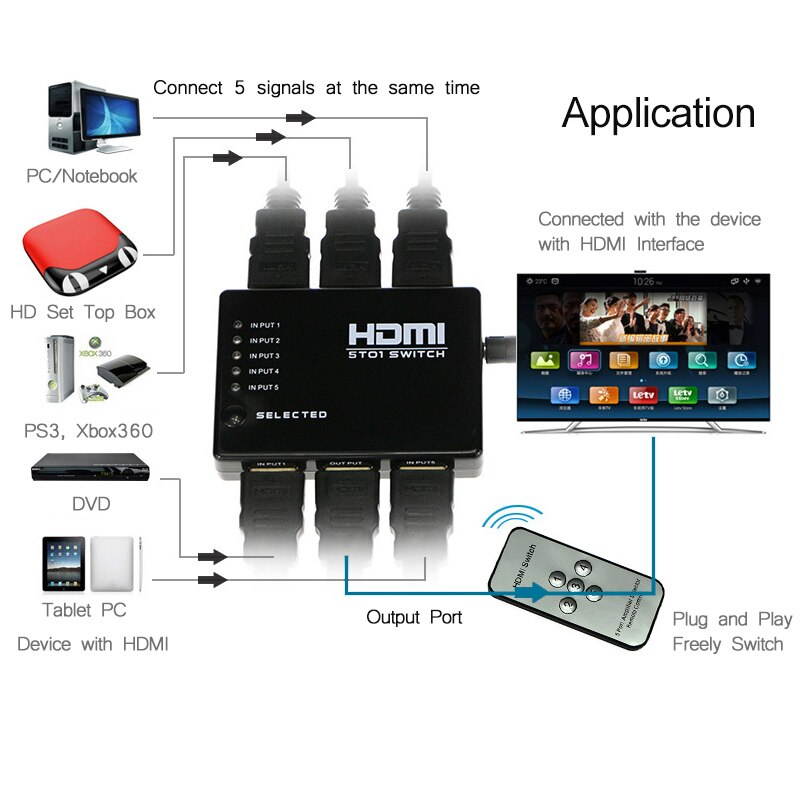 HDMI Splitter 5 Port HDMI Switch Switcher 1080P 5 Input 1 Output Adapter for XBOX 360 PS3 PS4 HDTV HDMI Selector HDMI Extender (1 pcs)