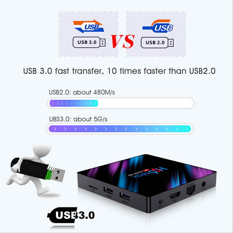 H96 Max RK3318 TV Box 2GB RAM 16GB ROM Android 9.0 4k HD network player CF HDMI Dual frequency wifi