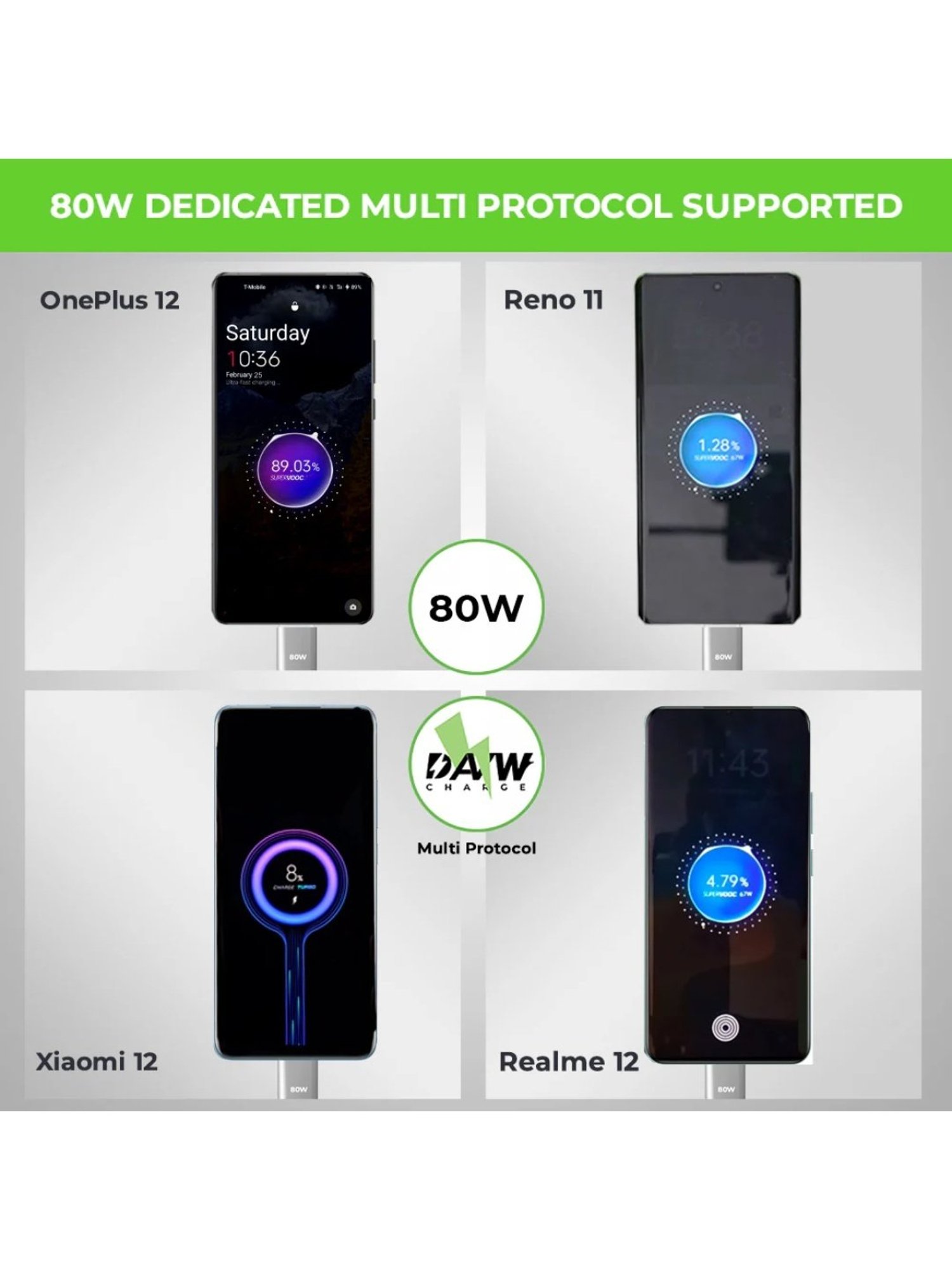 UltraProlink 125W Dual USB Multi Protocol Fast Travel Charger with AC 1m Cable (White)