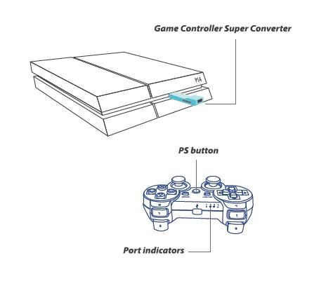 Brook Cross Plateform PS3 to PS4 Gaming Converter Controller Adapter White