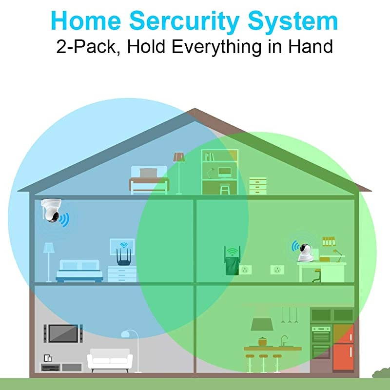 Wireless Home Camera HD Pet Cameras 2Pack Home Security System with Motion Detection TwoWay Audio Night Vision PTZ Indoor Surveillance System and Remote Monitor for BabyPet