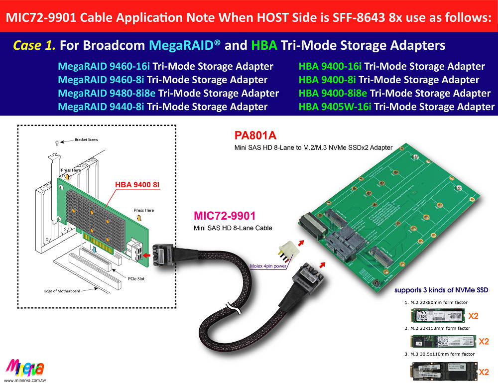 Broadcom HBA 9400-8i Tri-Mode for Mini SAS HD (SFF-8643) 8-Lane to Mini SAS HD 8-Lane Cable