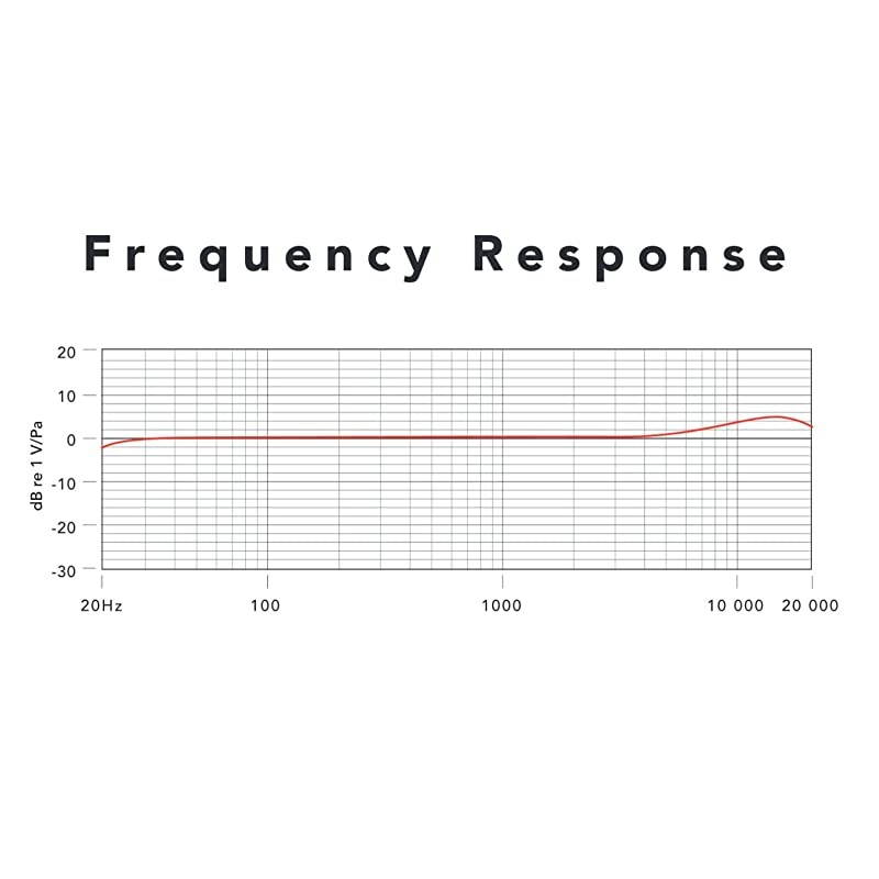 SmartLav+ Omnidirectional Lavalier Microphone for iPhone and Smartphones, Black