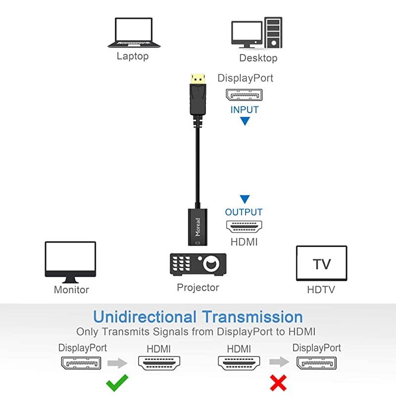 DisplayPort to HDMI Adapter, 2 Pack, Gold-Plated Display Port to HDMI Converter, DP to HDMI Cord (Male to Female) Compatible with Computer, Desktop, Laptop, PC, Monitor, Projector, HDTV - Black