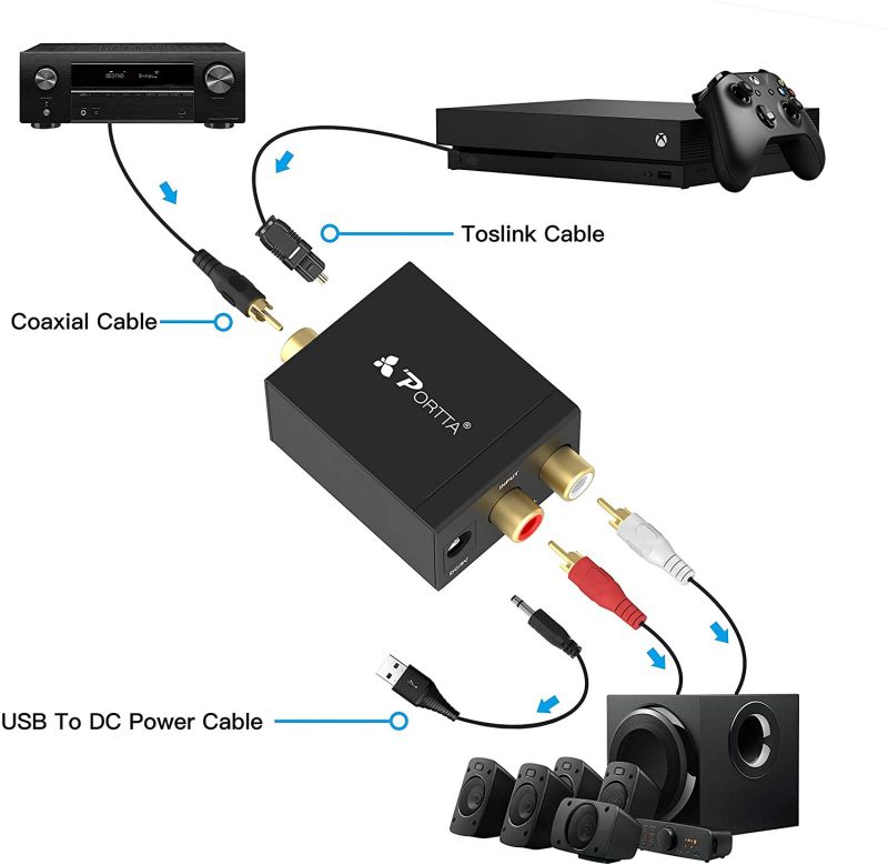 SPT 15-DB02 VGA to RCA, S-Video and VGA Converter (Silver)