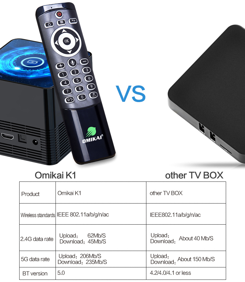 H96 Max+ 4K Ultra HD Full HD Media Player Smart TV BOX with Remote Controller, Android 9.0, RK3328