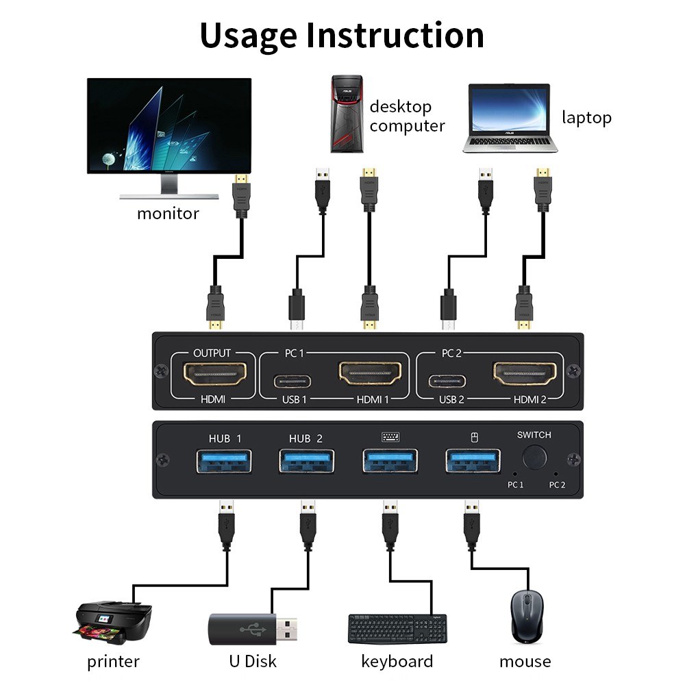 AM-KVM 201CL 2-in-1 HDMI/USB KVM Switch Support HD 2K*4K 2 Hosts Share 1 Monitor/Keyboard& Mouse Set