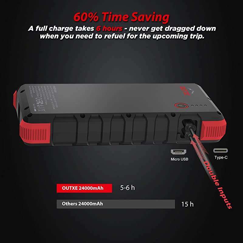 Quick Charge  24000mAh Rugged Solar Charger with Flashlight Dual Input Type C Micro USB SunPower Solar Panel Charger