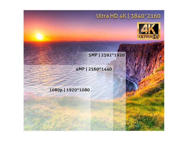 GW Security 16 Channel 4K NVR 8MP (3840x2160) H.265+ IP PoE AI Security Camera System with 16 UHD 4K 2.8-12mm Varifocal Zoom Outdoor/Indoor Dome Camera, Face Recognition, Intelligence Analytics