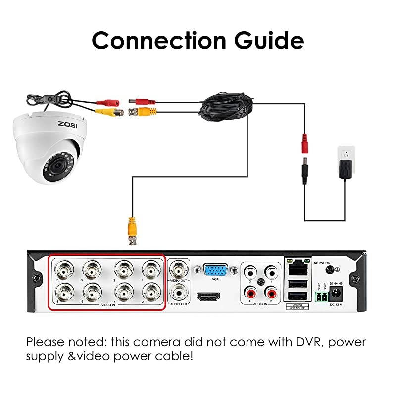 4 Pack 1080P Security Cameras 2.0MP Waterproof Outdoor Indoor 80ft Day Night CCTV White Dome Surveillance Cameras Compatible with 720P/1080N/1080P/5MP/4K HD-TVI AHD CVI Analog CCTV DVR Systems