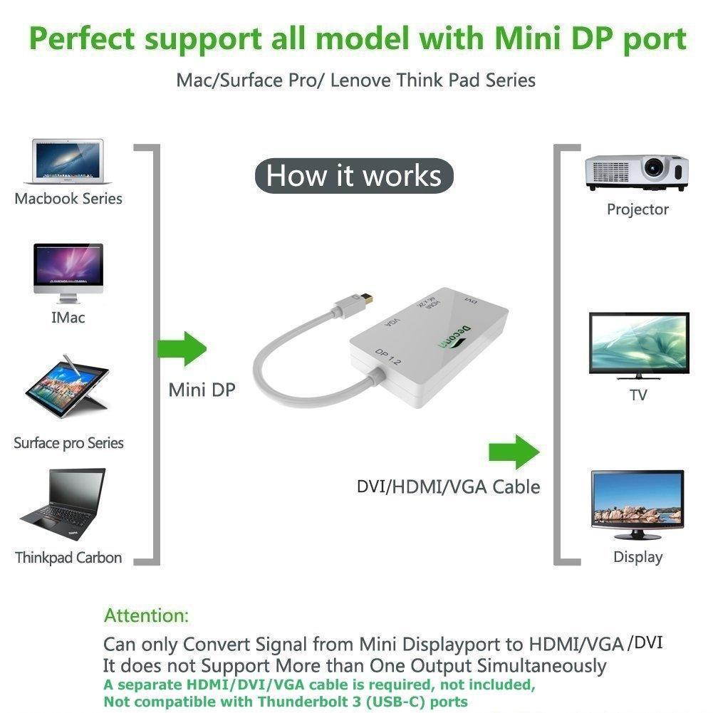 CableDeconn Mini Displayport to Hdmi VGA Dvi Adapter multiport converter 3 in1 multi vga adapter 4K*2K for macbook iMac Surface