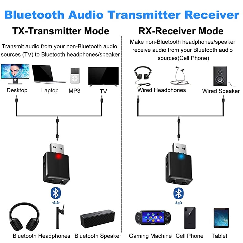 USB Bluetooth Audio Transmitter Receiver 3 in 1 HiFi Wireless Audio Adapter Bluetooth 50 EDR Adapter with 35mm AUX for Car TV Headphones PC Home Stereo USB Power Supply Plug and Play