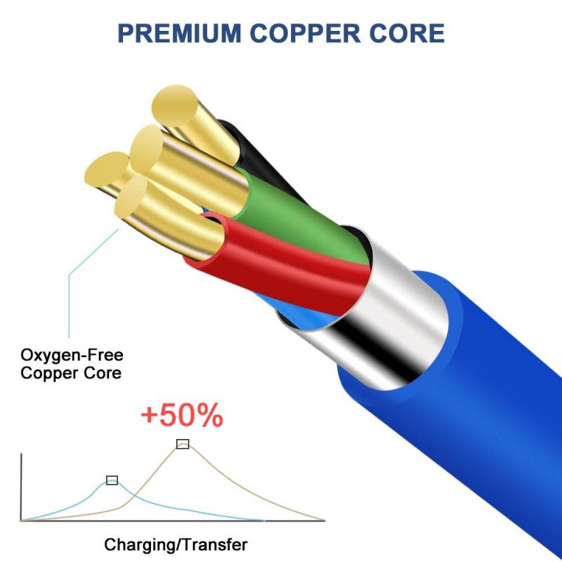 2 Pack 10 Ft PS4 Controller Charging Cable,Charge and Play,Micro USB Fast Charger Sync Long Cord for Sony Playstation 4 PS4 Slim/Pro.Xbox One S/X,Android Phone,Samsung Galaxy S6 S7 Edge Note 5 4 Blue