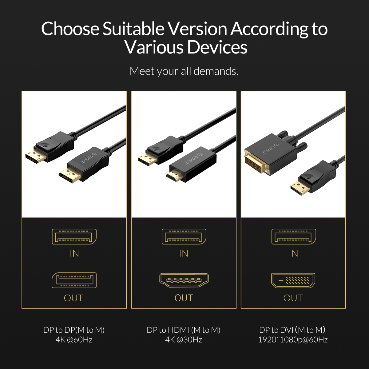 ORICO DisplayPort to HDMI Cable Male to Male DP to HDMI 4K Adapter for PC/Laptop/DVD