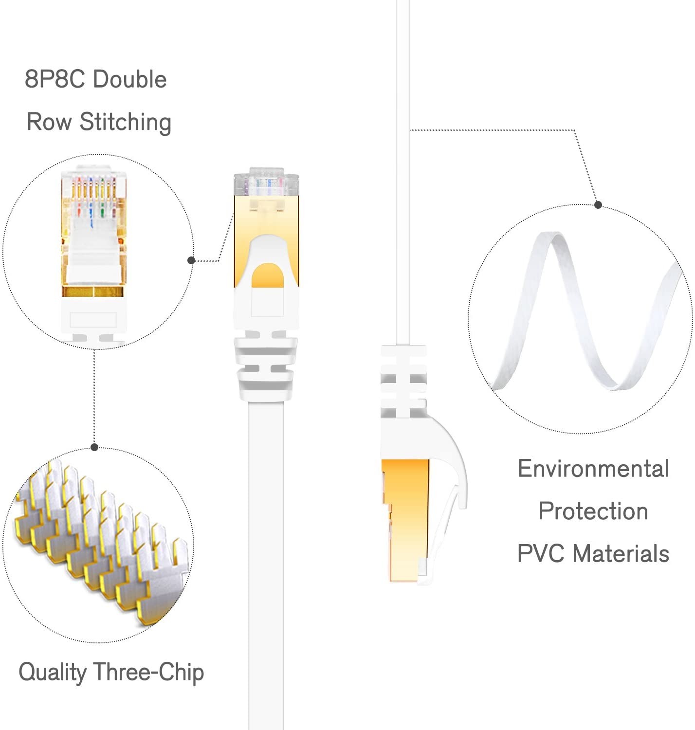 Cat 7 Ethernet Cable 100 ft LAN Cable Internet Network Cord for PS4, Xbox, Router, Modem, Gaming, White Flat Shielded 10 Gigabit RJ45 High Speed Computer Patch Wire.
