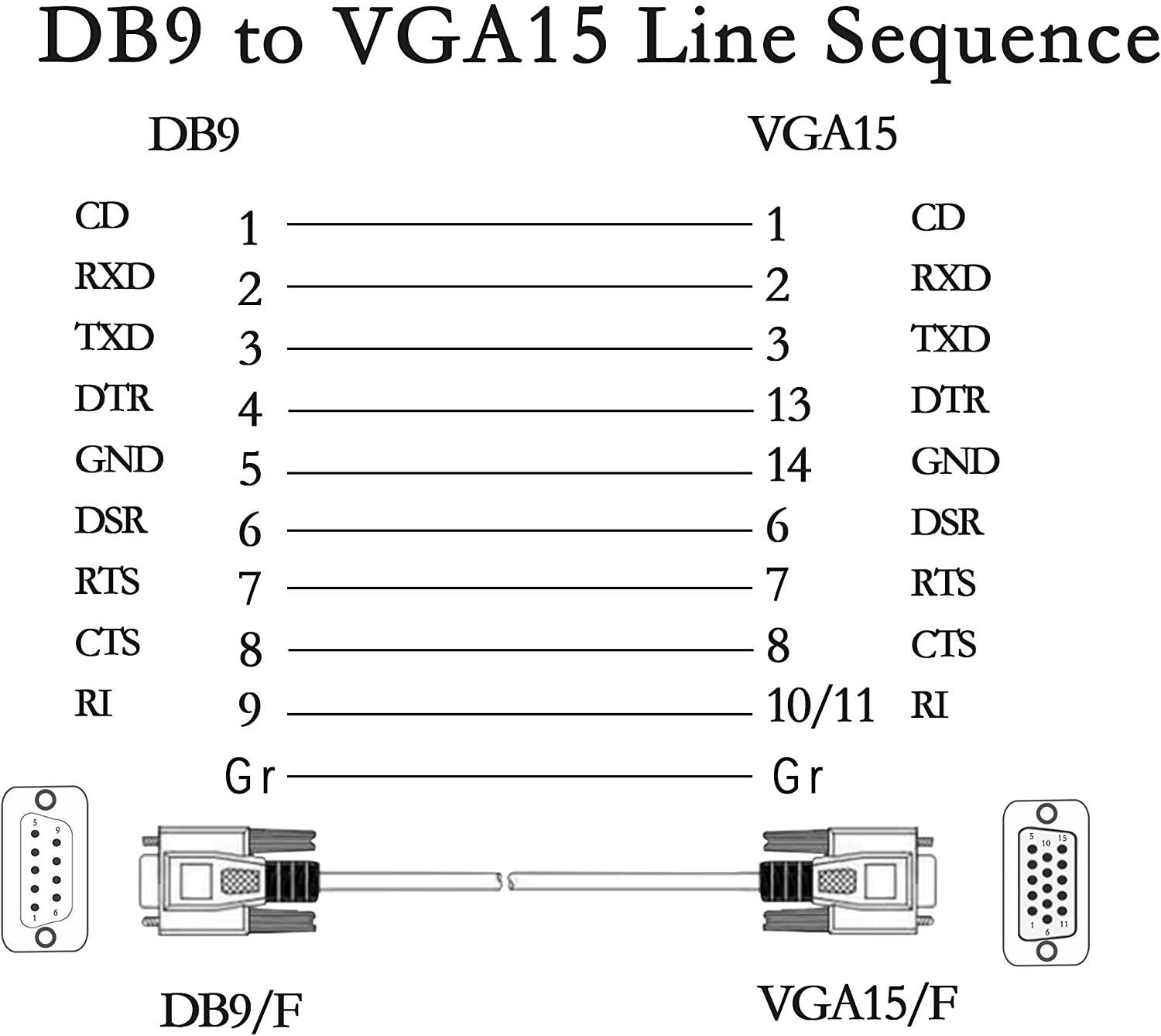 4.5Feet DB 9 Pin Male to VGA 15 Pin Male Adapter Cable RS232 to VGA Conversion Cable YOUCHENG for ComputerPrinters Scanners