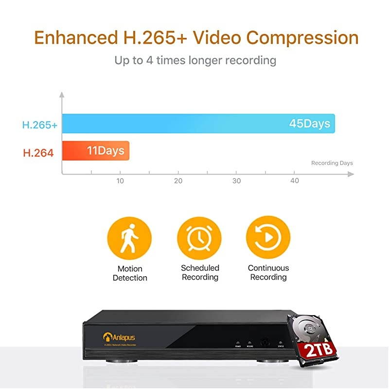 H.265+ 1080P Wireless NVR Surveillance Camera Set, 8CH CCTV WiFi NVR with 8pcs 2MP HD Home Security IP Camera Outdoor, Easy Remote View, 1tb Hard drive