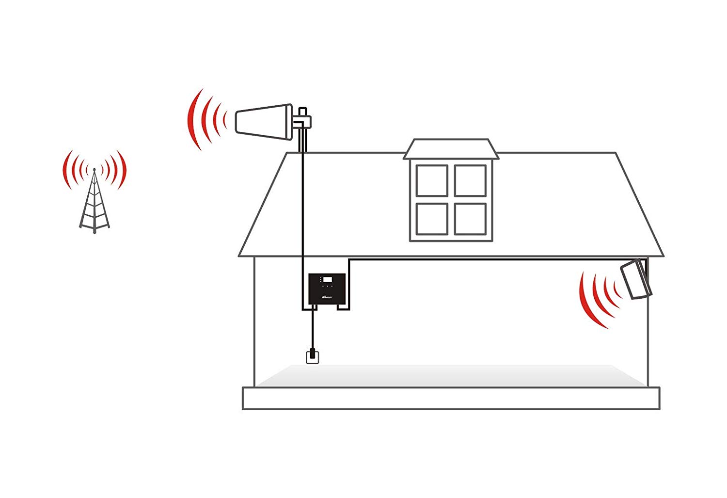 HiBoost Home 15K Smart Link Cell Phone Signal Booster - Coverage upto 15000 sq ft. - F20G-5S-BTW
