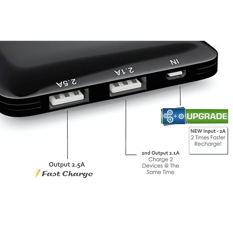 External Power Bank Charger with 2 Fast USB Ports Compact 10400mAh #Voted Best Travel Phone Accessories TSA Compliant Carry-on Compatible with iPhone, Samsung, Android, LG, Huawei, Sony, etc.