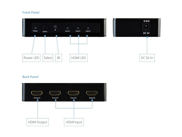 XtremPro 11006 HDMI Switch Ultra Slim 3x1 Ports, 3 in 1 out Aluminum w/ IR Remote & AC Adapter, Supports HDTV, 4K2K 1080P, 720P, Full 3D for PS, Xbox, Nintendo, Projector - Black