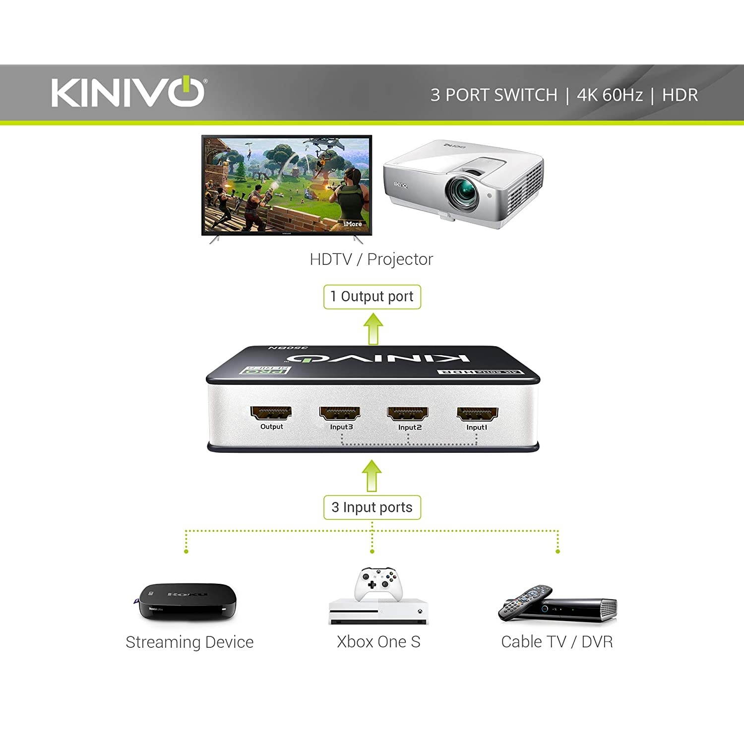 Kinivo 350BN 4K HDMI Switch with IR Wireless Remote (3 Port, 4K 60Hz HDR, High Speed-18Gbps, Auto-Switching)