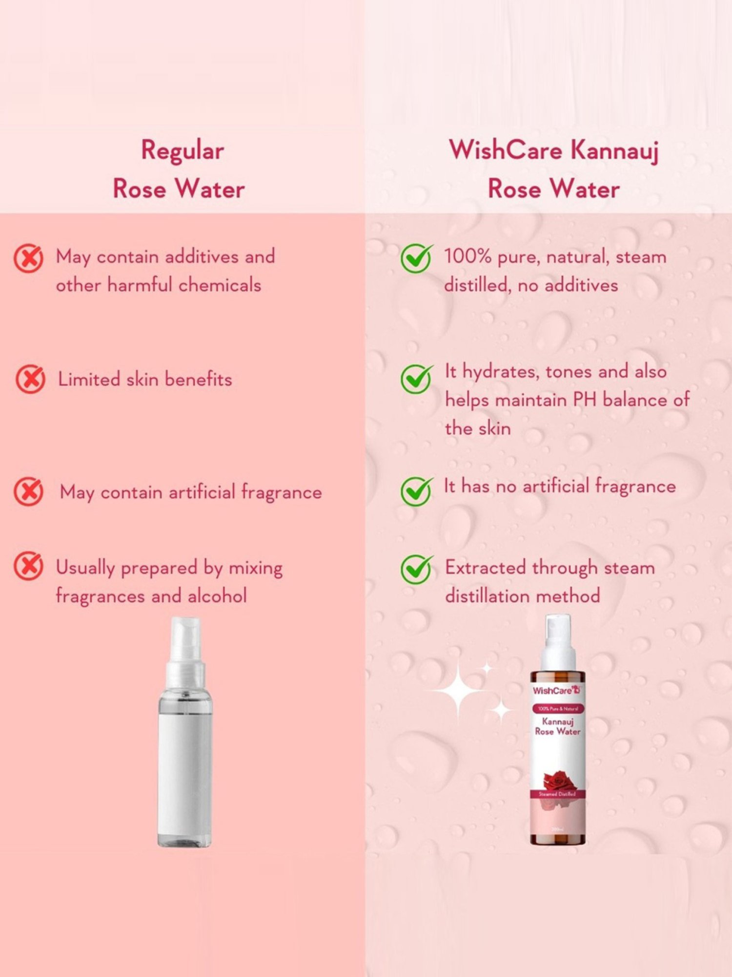 Wishcare Pure & Natural Kannauj Rose Water - 200 ml