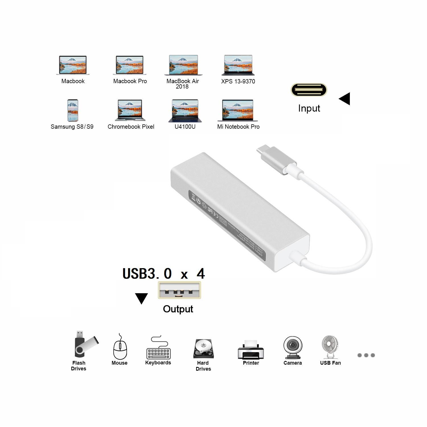 Type-C to 4 x USB3.0 HUB 5Gbps SuperSpeed Data Transmission, USB C Adapter with 4 USB 3.0 HUB. USB-C to 4 USB3.0 OTG HUB.