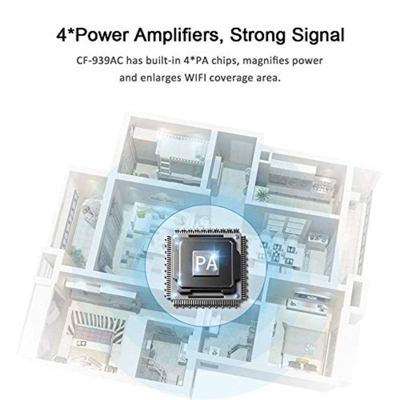 KuWFi USB3.0 WiFi Adapter 1900Mbps Dual Band 2.4Ghz + 5.8Ghz Wi-fi Dongle Computer 802.11AC Network Card with 2 Antennas Hi-Speed (5601AC)