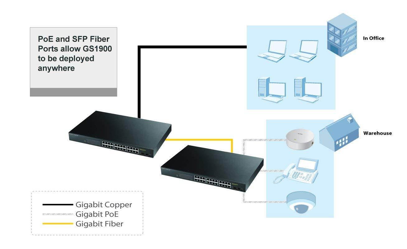 Zyxel 8-Port Gigabit Smart Managed Switch - Fanless Design - Sturdy Metal - Limited Lifetime Protection [GS1900-8]
