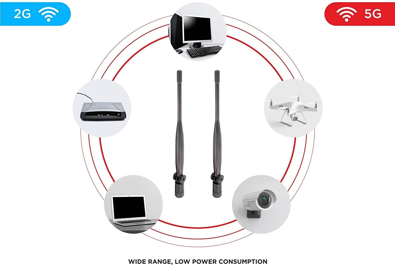 2X WiFi Antenna 9dbi 2.4ghz 5ghz 5.8ghz Dual Band rp SMA Universal Connector for Router pc Desktop USB Adapter pcie Cards IP Camera Drone and ps4 Build Wireless Range Extender