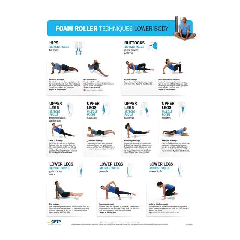 Foam Roller Techniques Poster Set
