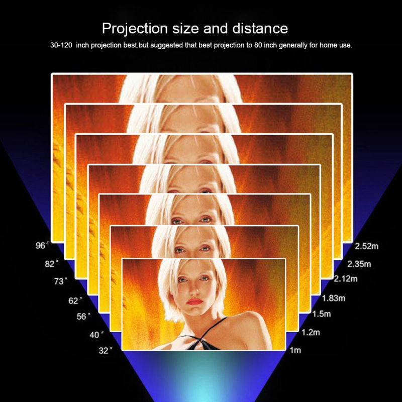 7000Lumens Full HD 1080P LED 3D VGA HDMI SD USB Home Theater Projector Cinema US