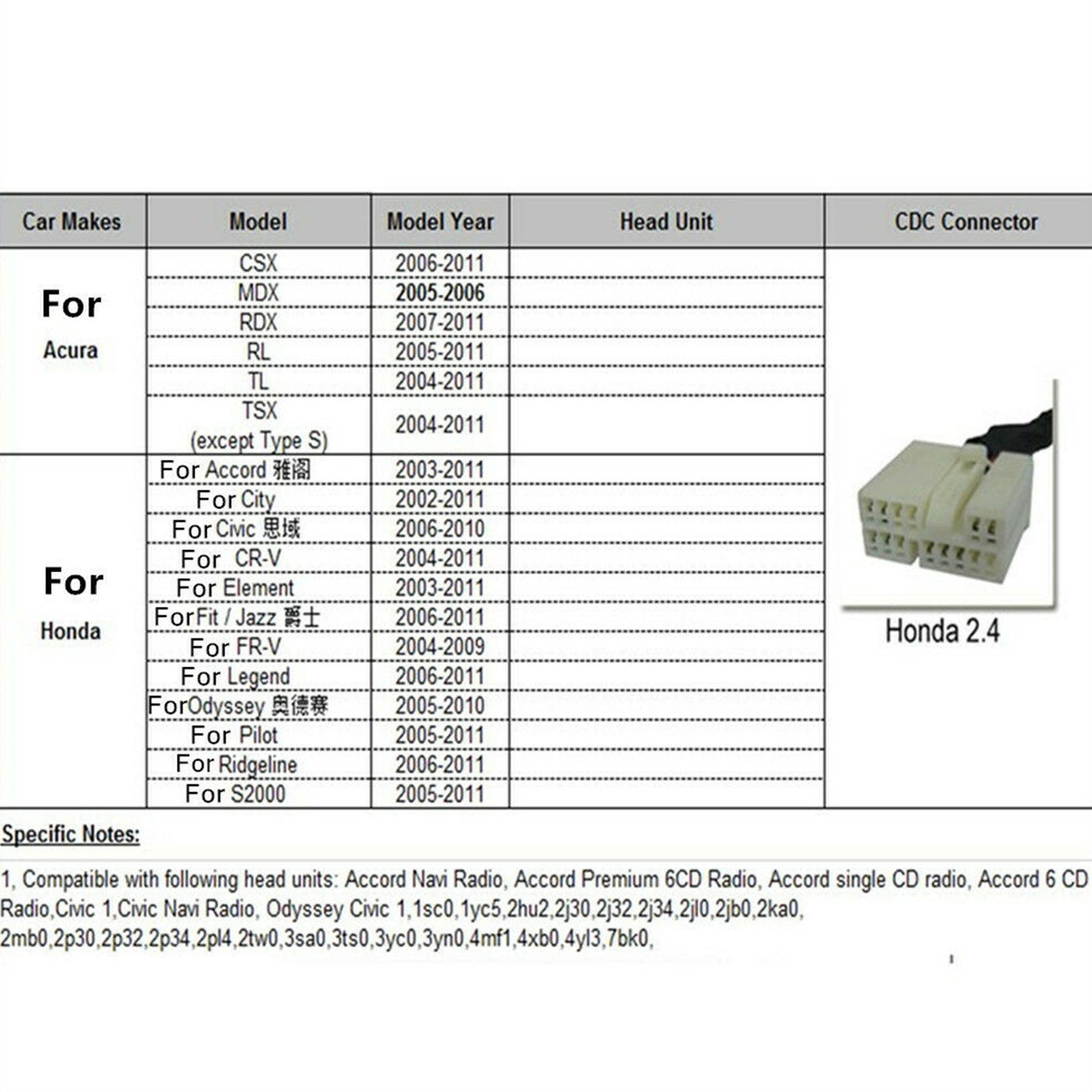 Bluetooth-Interface Adapter Music Aux Module With Mic For Honda Accord Odyssey