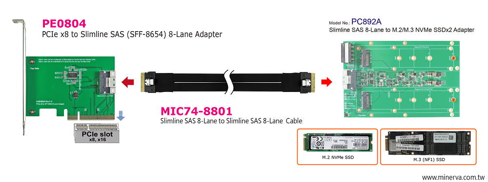 PE0804 - PCIe Gen3 8-lane to Slimline SAS (SFF-8654 8i) Add-in Card(AIC) with Slimline SAS 8-Lane to Slimline SAS 8-Lane Cable KIT
