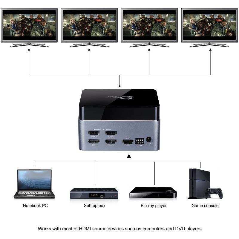 SIIG Premium 4-Port HDMI Splitter with EDID - 4Kx2K 60Hz - 3840 ?? 2160 - 340 MHzMaximum Video Bandwidth - 65.62 ft Maximum Operating Distance