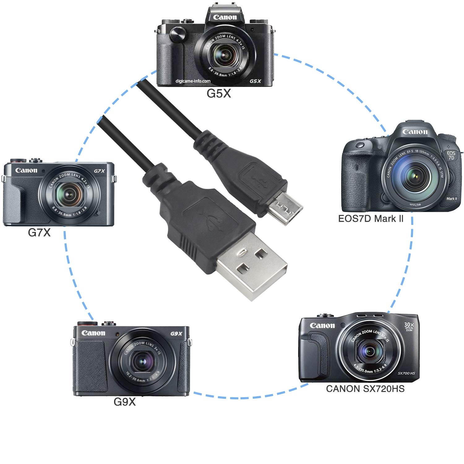 USB Interface Charging Data Transfer Cable for PowerShot G7X Mark II, G9 X, G9 X Mark II, SX620 HS, SX720 HS, SX730 HS, EOS M5, EOS M6