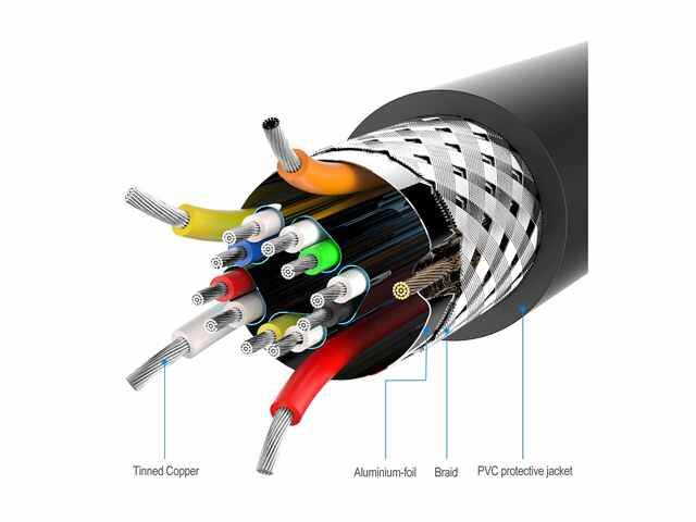 Omni Gear MHD-10 10 ft. Micro HDMI to HDMI Cable (60Hz) with Ethernet, 4K UHD High Speed